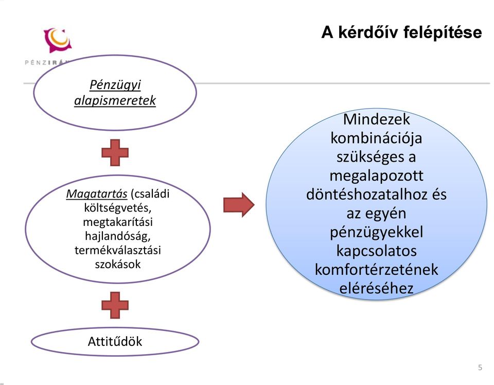 Mindezek kombinációja szükséges a megalapozott döntéshozatalhoz és