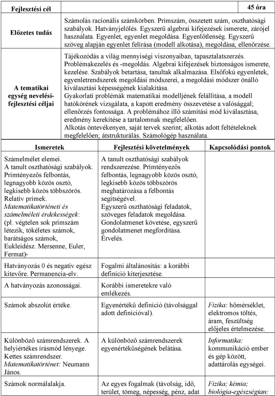 Tájékozódás a világ mennyiségi viszonyaiban, tapasztalatszerzés. Problémakezelés és -megoldás. Algebrai kifejezések biztonságos ismerete, kezelése. Szabályok betartása, tanultak alkalmazása.