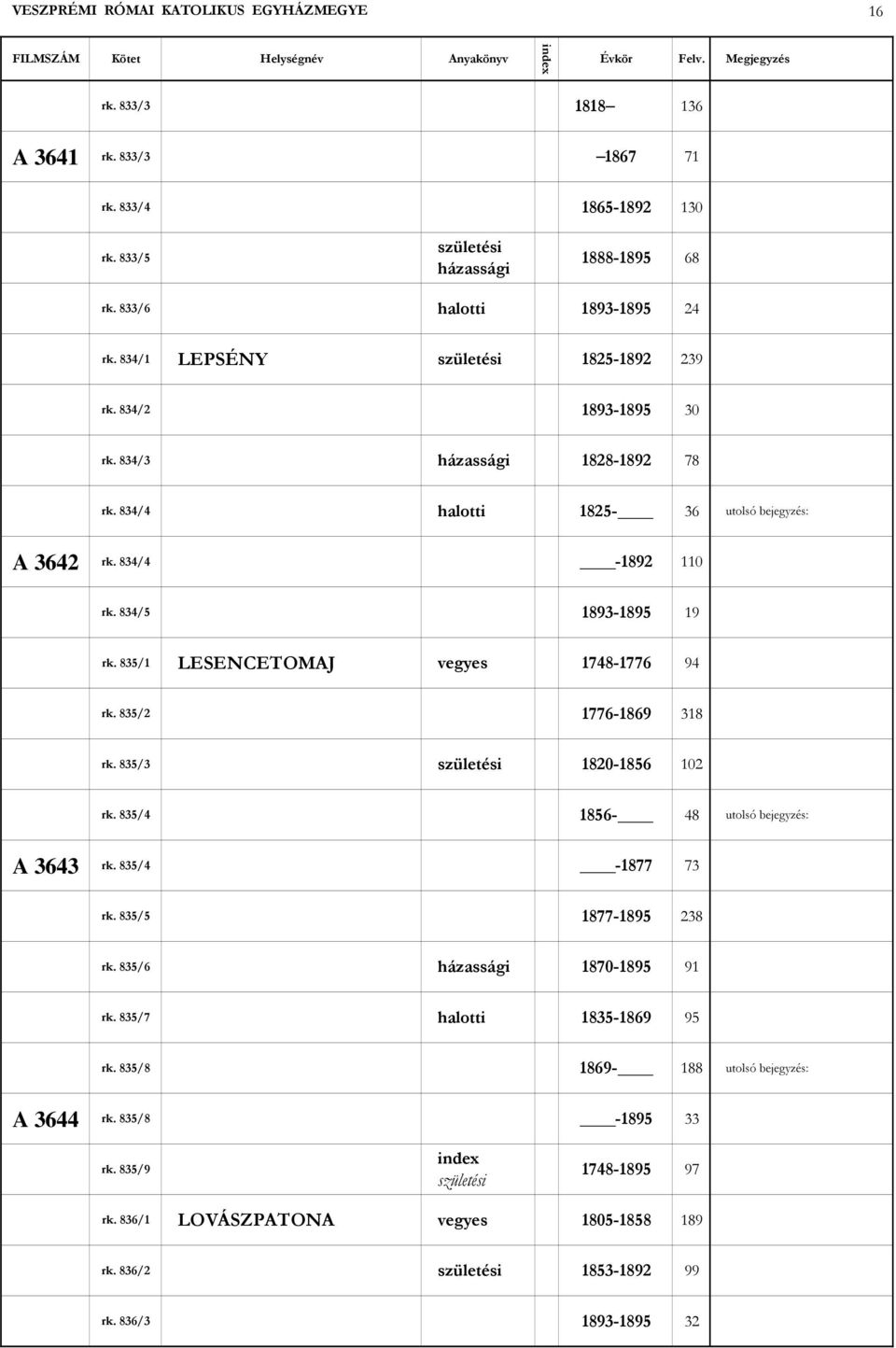 835/1 LESENCETOMAJ vegyes 1748-1776 94 rk. 835/2 1776-1869 318 rk. 835/3 1820-1856 102 rk. 835/4 1856-48 utolsó bejegyzés: A 3643 rk. 835/4-1877 73 rk. 835/5 1877-1895 238 rk.