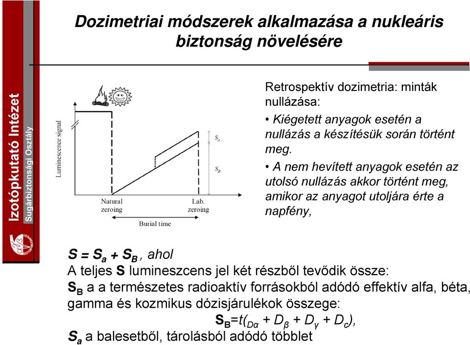 S B, ahol A teljes S lumineszcens jel két részből tevődik össze: S B a a természetes radioaktív forrásokból adódó