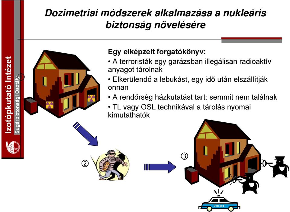 egy idő után elszállítják onnan A rendőrség házkutatást tart: