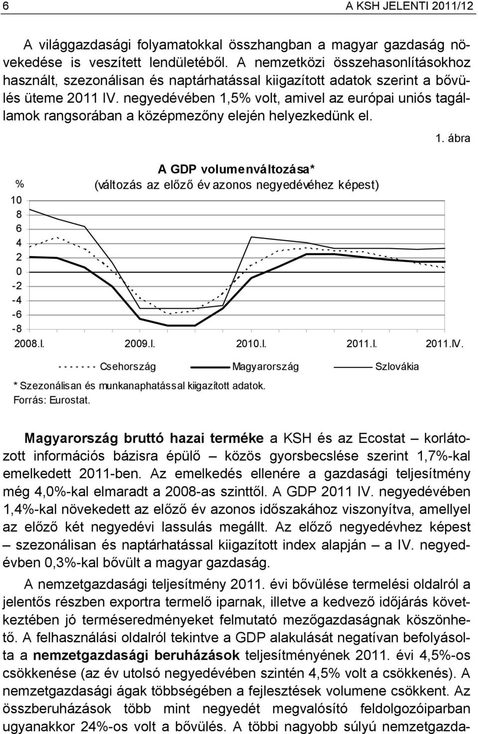 negyedévében 1,5% volt, amivel az európai uniós tagállamok rangsorában a középmezőny elején helyezkedünk el. 1. ábra A GDP volumenváltozása* % (változás az előző év azonos negyedévéhez képest) 10 8 6 4 2 0-2 -4-6 -8 2008.