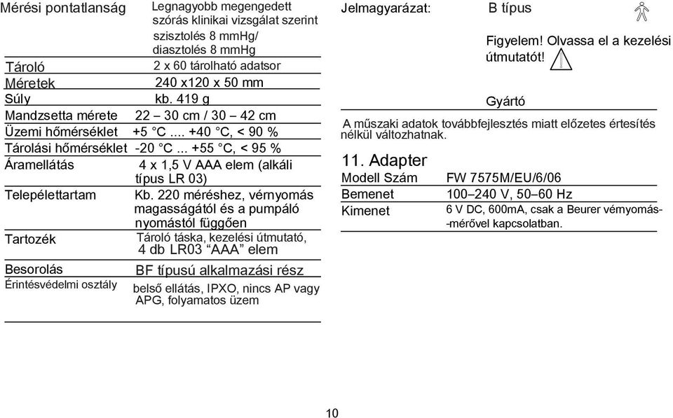 220 méréshez, vérnyomás magasságától és a pumpáló nyomástól függően Tartozék Tároló táska, kezelési útmutató, 4 db LR03 AAA elem Besorolás Érintésvédelmi osztály BF típusú alkalmazási rész belső