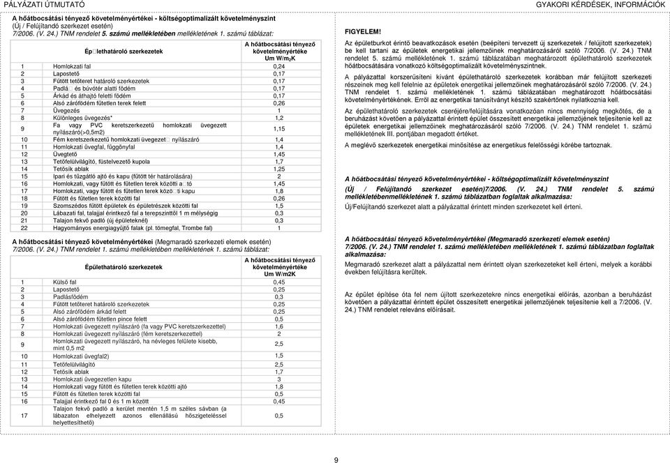 alatti födém 0,17 5 Árkád és áthajtó feletti födém 0,17 6 Alsó zárófödém fűtetlen terek felett 0,26 7 Üvegezés 1 8 Különleges üvegezés* 1,2 9 Fa vagy PVC keretszerkezetű homlokzati üvegezett