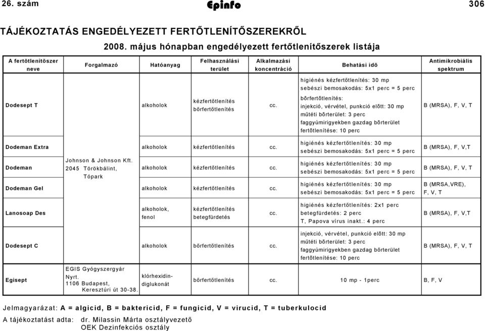 alkoholok higiénés kézfertőtlenítés: 30 mp sebészi bemosakodás: 5x1 perc = 5 perc bõrfertõtlenítés: kézfertőtlenítés cc.