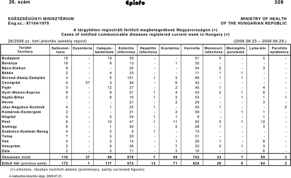 m Epinfo 2008. július 4. 309 EGÉSZSÉGÜGYI MINISZTÉRIUM Eng.sz.