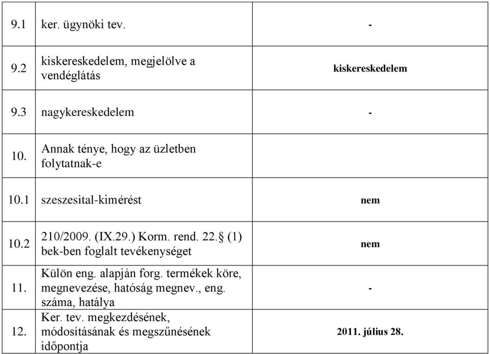 210/2009. (IX.29.) Korm. rend. 22. (1) bekben foglalt tevékenységet Külön eng. alapján forg.