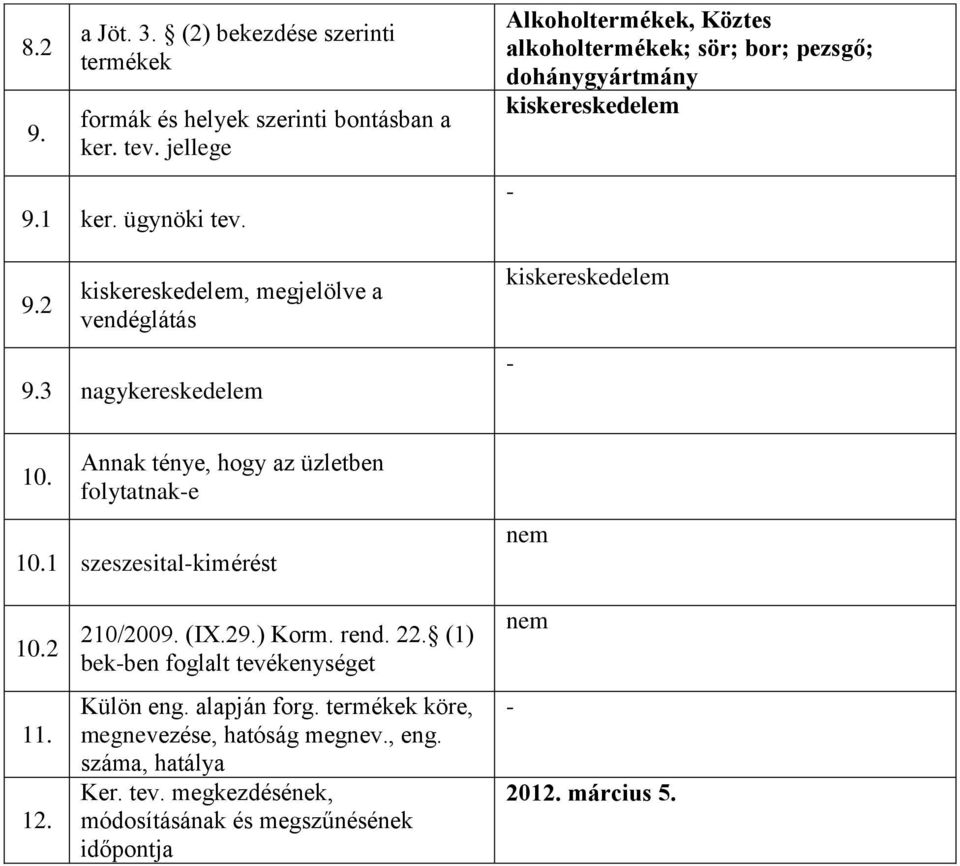 Annak ténye, hogy az üzletben folytatnake 10.1 szeszesitalkimérést nem 10.2 11. 12. 210/2009. (IX.29.) Korm. rend. 22.