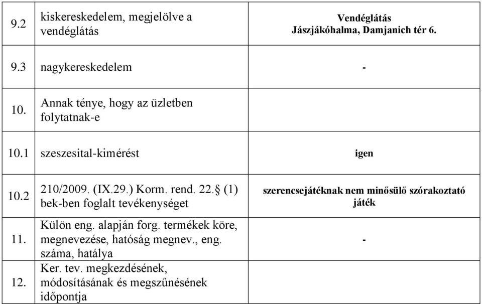 22. (1) bekben foglalt tevékenységet Külön eng. alapján forg. termékek köre, megnevezése, hatóság megnev., eng.