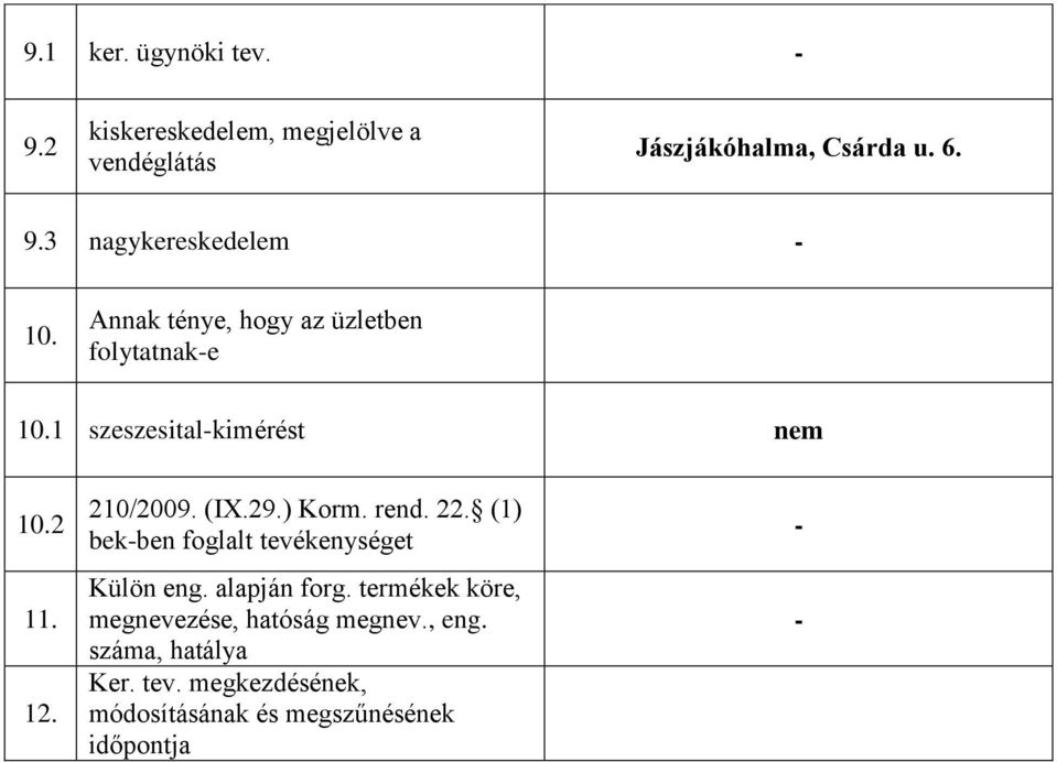 ) Korm. rend. 22. (1) bekben foglalt tevékenységet Külön eng. alapján forg.