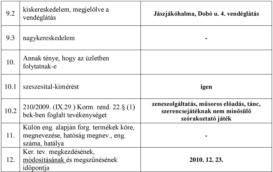 (1) bekben foglalt tevékenységet Külön eng. alapján forg. termékek köre, megnevezése, hatóság megnev., eng. száma, hatálya Ker.