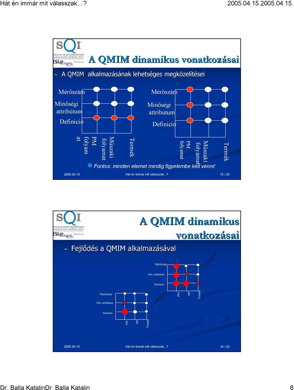 04.15. Hát én immár mit válasszak...? 15 / 23 ~ Fejlődés a QMIM alkalmazásával A QMIM dinamikus vonatkozásai Min.