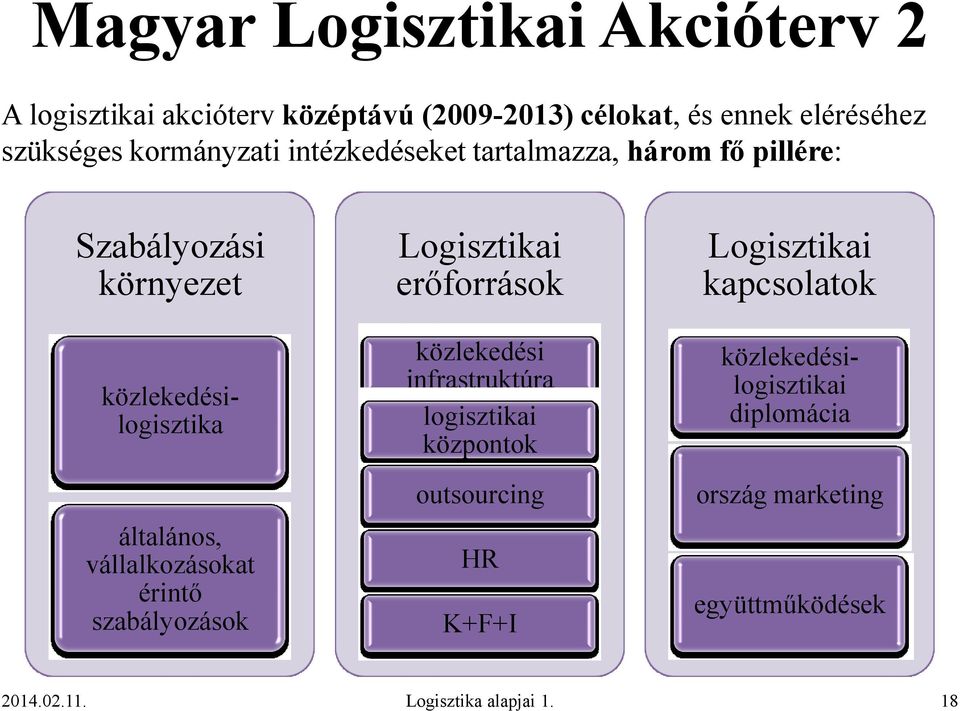 szabályozások Logisztikai erőforrások közlekedési infrastruktúra logisztikai központok outsourcing HR K+F+I Logisztikai