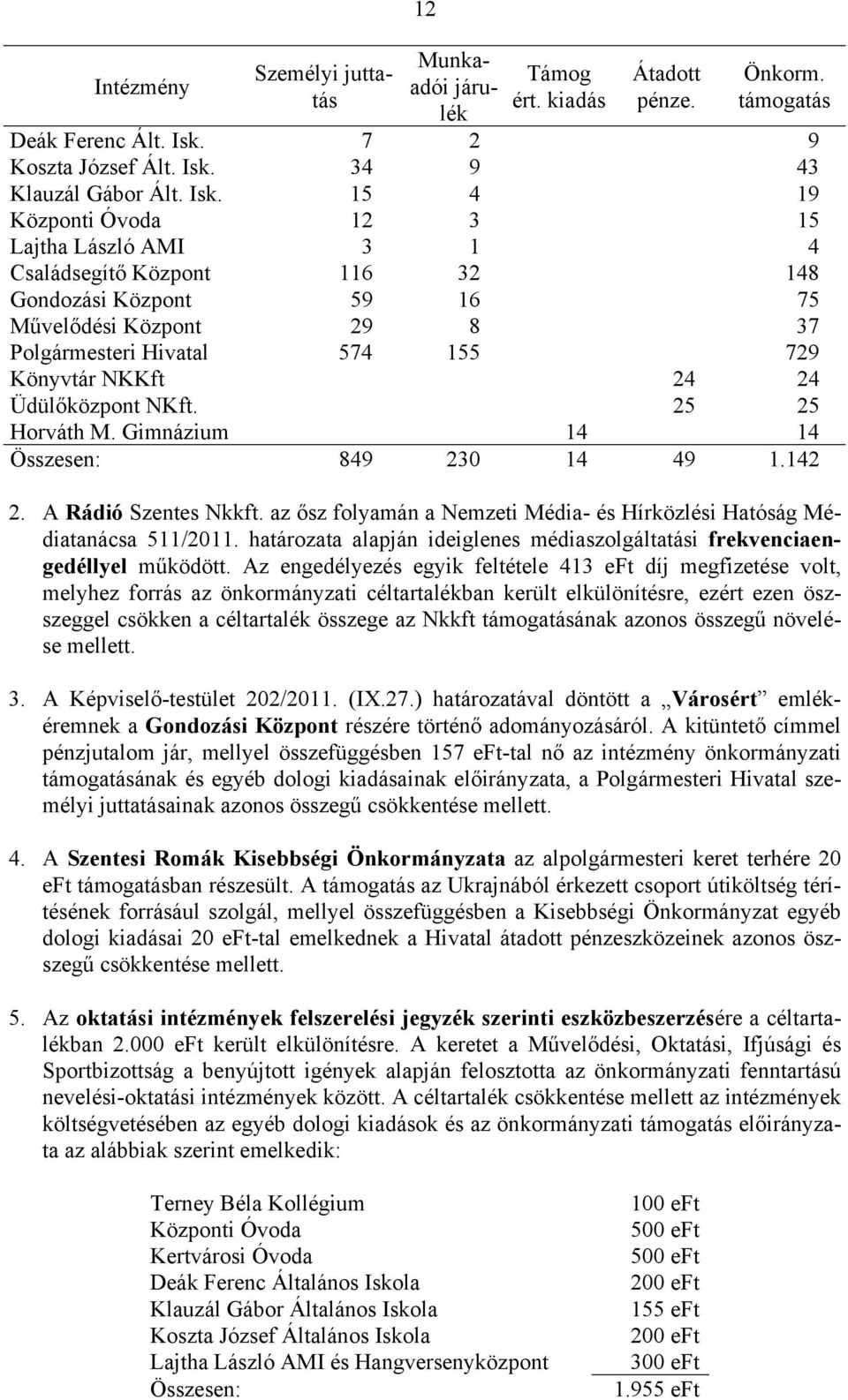 34 9 43 Klauzál Gábor Ált. Isk.