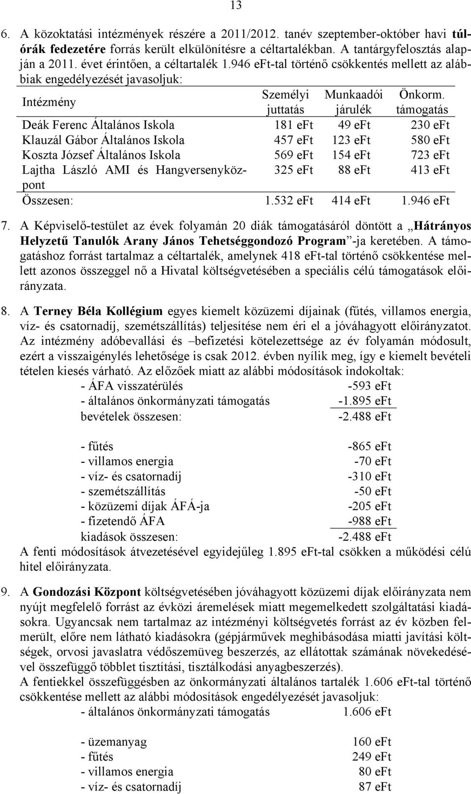 juttatás járulék támogatás Deák Ferenc Általános Iskola 181 eft 49 eft 230 eft Klauzál Gábor Általános Iskola 457 eft 123 eft 580 eft Koszta József Általános Iskola 569 eft 154 eft 723 eft Lajtha