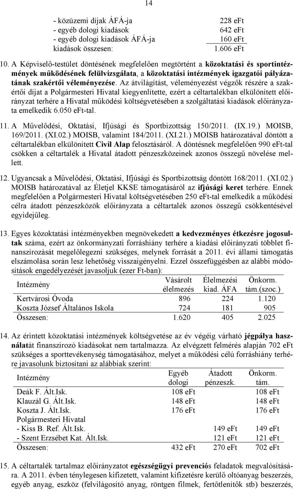 Az átvilágítást, véleményezést végzők részére a szakértői díjat a Polgármesteri Hivatal kiegyenlítette, ezért a céltartalékban elkülönített előirányzat terhére a Hivatal működési költségvetésében a