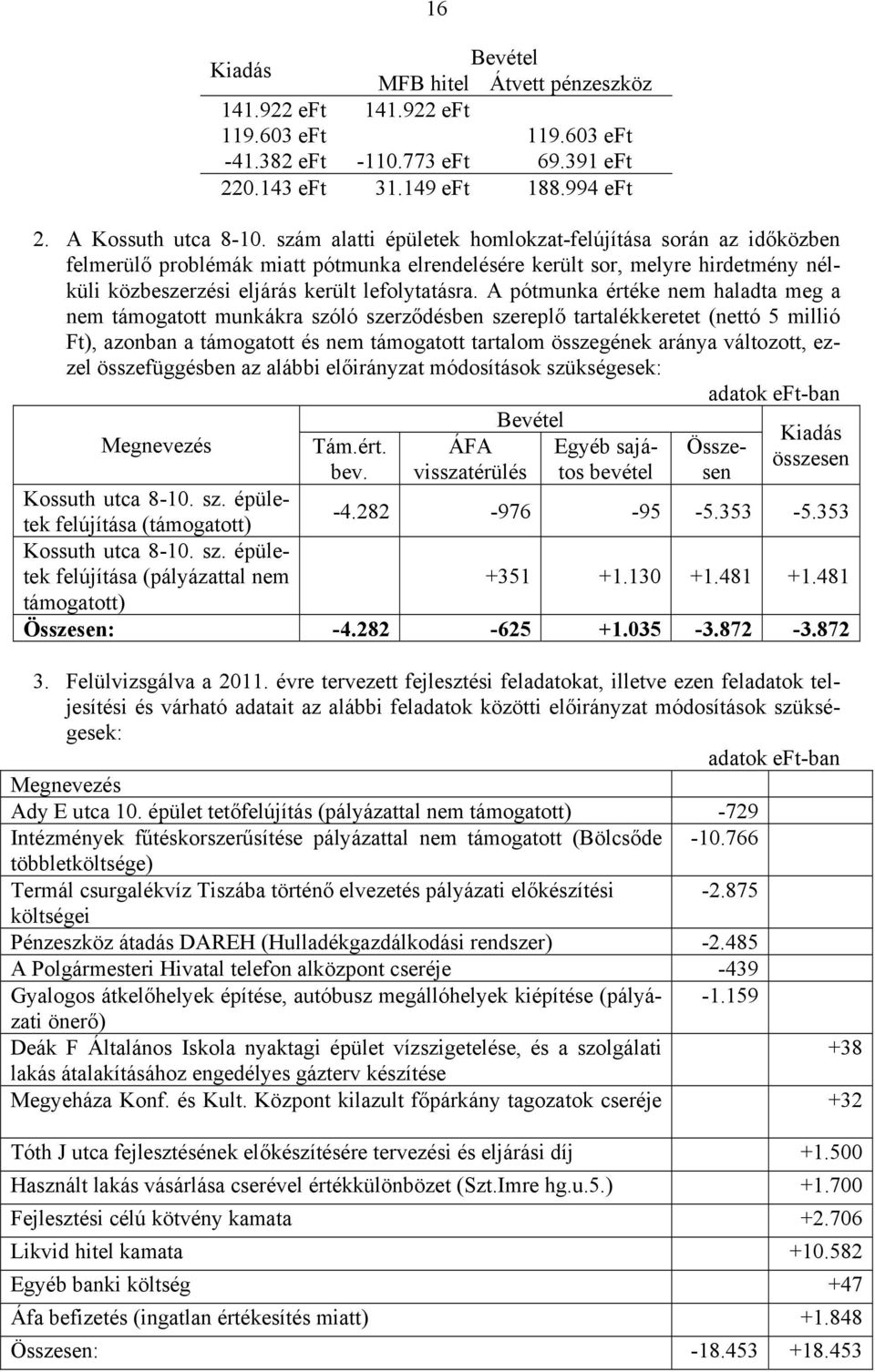 A pótmunka értéke nem haladta meg a nem támogatott munkákra szóló szerződésben szereplő tartalékkeretet (nettó 5 millió Ft), azonban a támogatott és nem támogatott tartalom összegének aránya