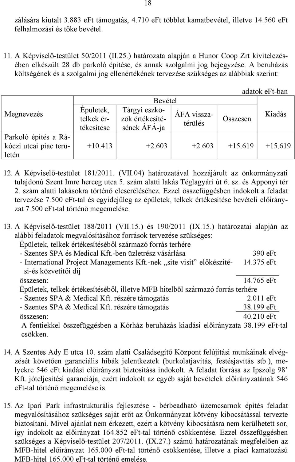 A beruházás költségének és a szolgalmi jog ellenértékének tervezése szükséges az alábbiak szerint: Megnevezés Parkoló építés a Rákóczi utcai piac területén Épületek, telkek értékesítése Bevétel