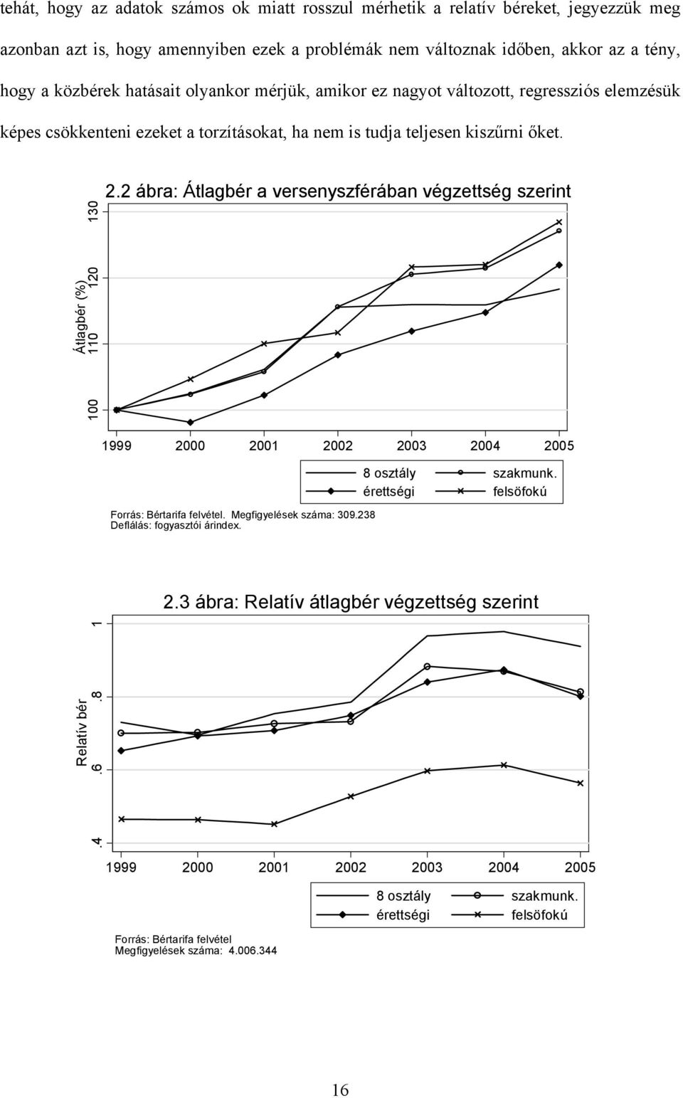 2 ábra: Átlagbér a versenyszférában végzettség szerint 1999 2000 2001 2002 2003 2004 2005 Forrás: Bértarifa felvétel. Megfigyelések száma: 309.238 Deflálás: fogyasztói árindex. 8 osztály szakmunk.