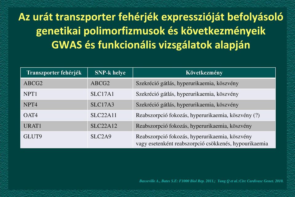 hyperurikaemia, köszvény OAT4 SLC22A11 Reabszorpció fokozás, hyperurikaemia, köszvény (?