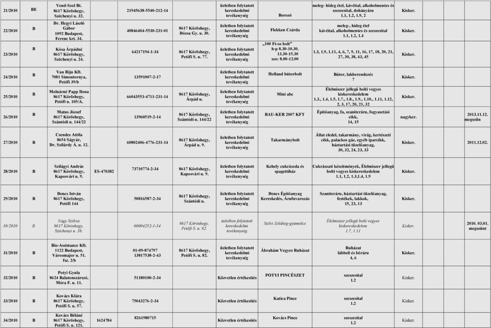 30 szo: 8.00-12.00 1.1,, 1.4 1.3, 1.9, 1.11, 4, 6, 7, 9, 11, 16, 17, 18, 20, 21, 27, 30, 38, 43, 45 24/2010 Van Rijn Kft.