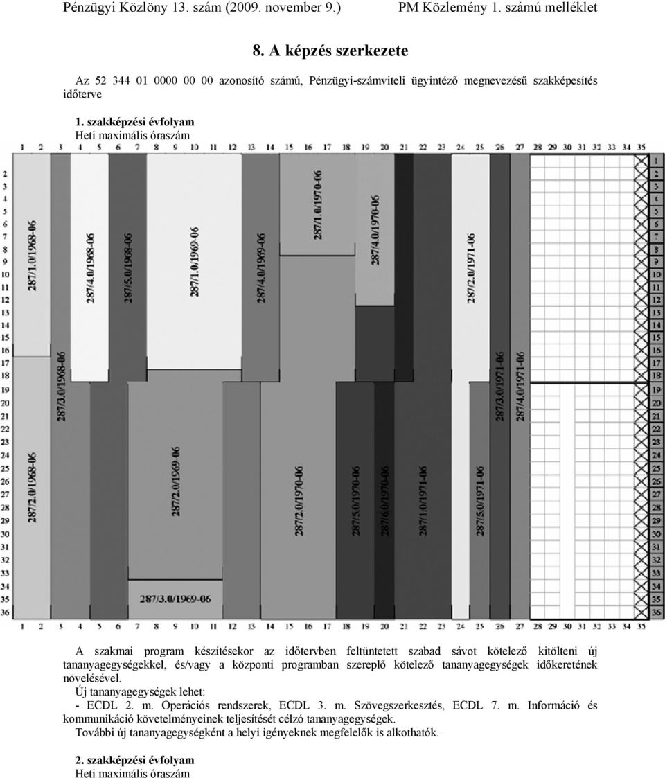 központi programban szereplő kötelező tananyagegységek időkeretének növelésével. Új tananyagegységek lehet: - ECDL 2. m. Operációs rendszerek, ECDL 3. m. Szövegszerkesztés, ECDL 7.