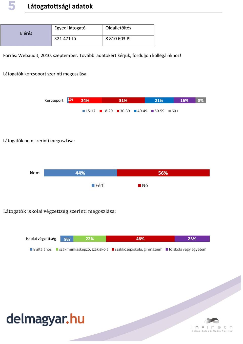 További adatokért kérjük, forduljon kollégáinkhoz!