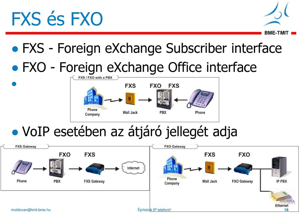 exchange Office interface VoIP esetében