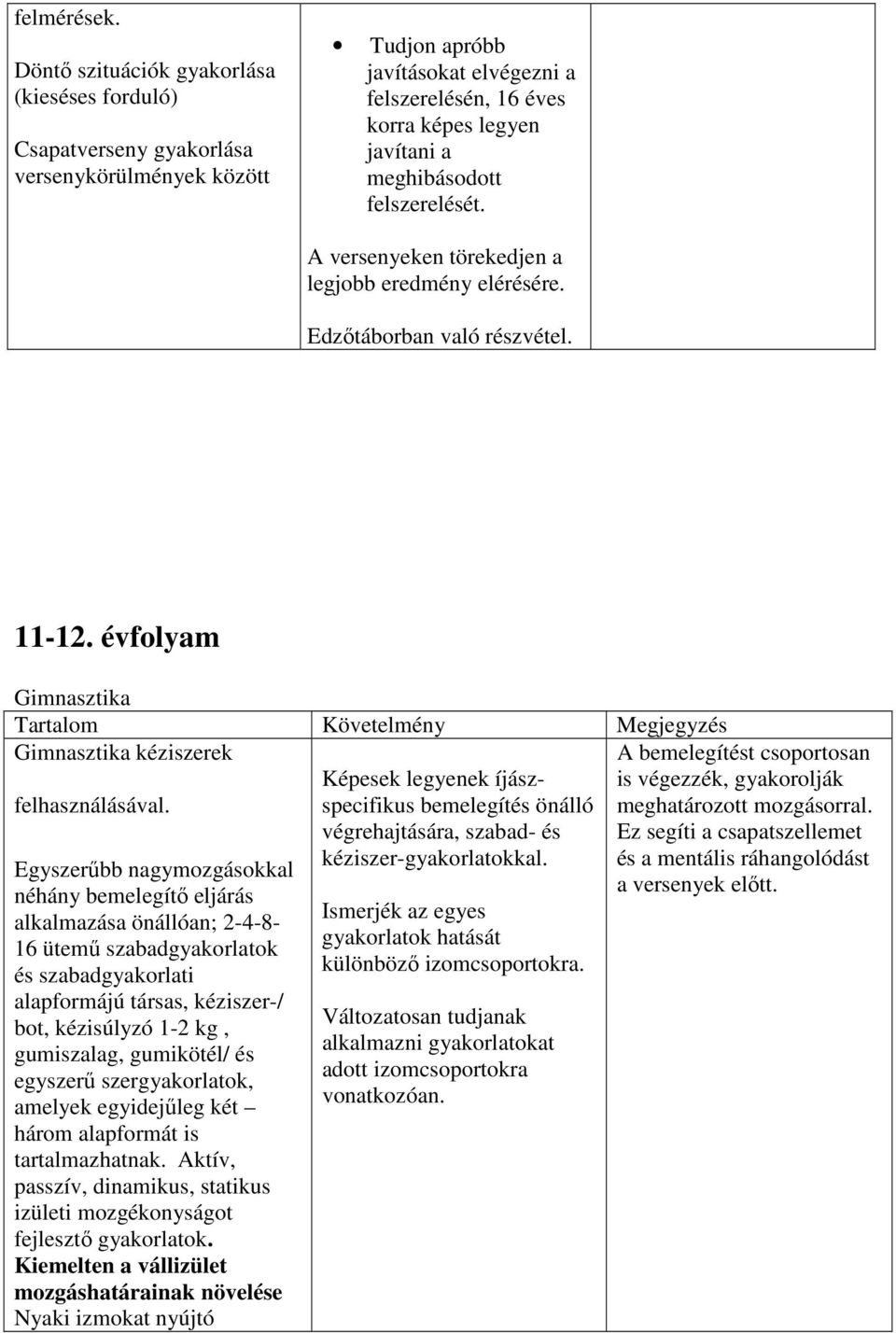 meghibásodott felszerelését. A versenyeken törekedjen a legjobb eredmény elérésére. Edzőtáborban való részvétel. 11-12.