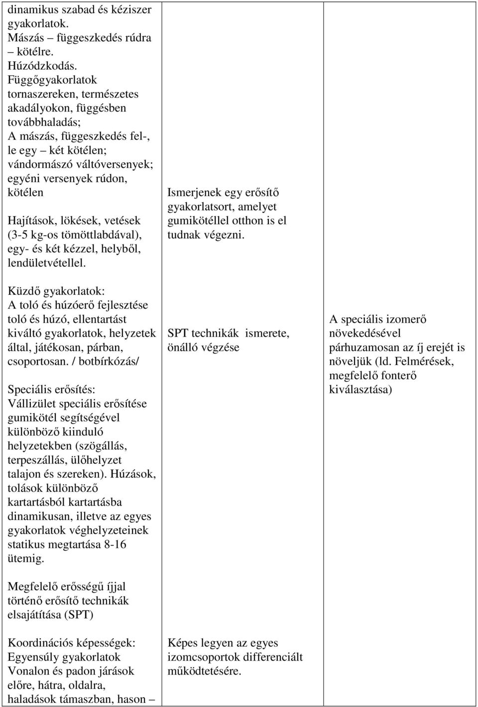 Hajítások, lökések, vetések (3-5 kg-os tömöttlabdával), egy- és két kézzel, helyből, lendületvétellel.