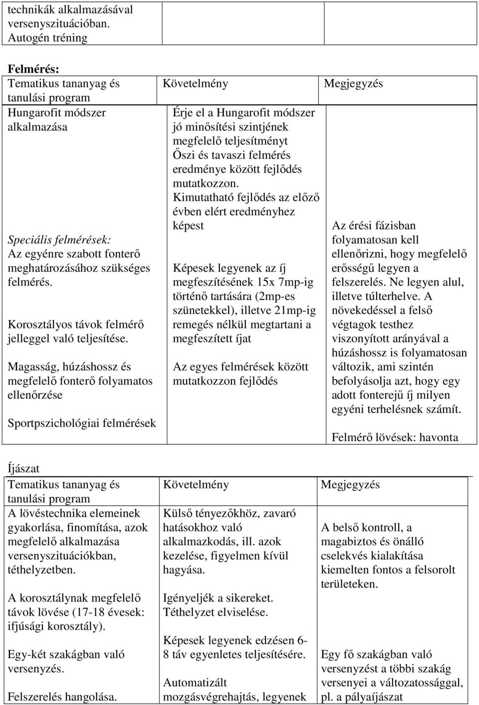 Korosztályos távok felmérő jelleggel való teljesítése.