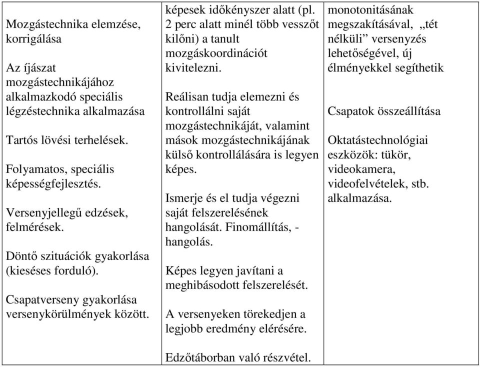 2 perc alatt minél több vesszőt kilőni) a tanult mozgáskoordinációt kivitelezni.