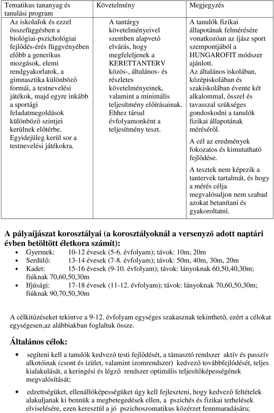 Követelmény A tantárgy követelményeivel szemben alapvető elvárás, hogy megfeleljenek a KERETTANTERV közös-, általános- és részletes követelményeinek, valamint a minimális teljesítmény előírásainak.