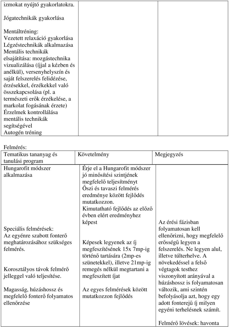 versenyhelyszín és saját felszerelés felidézése, érzésekkel, érzékekkel való összekapcsolása (pl.