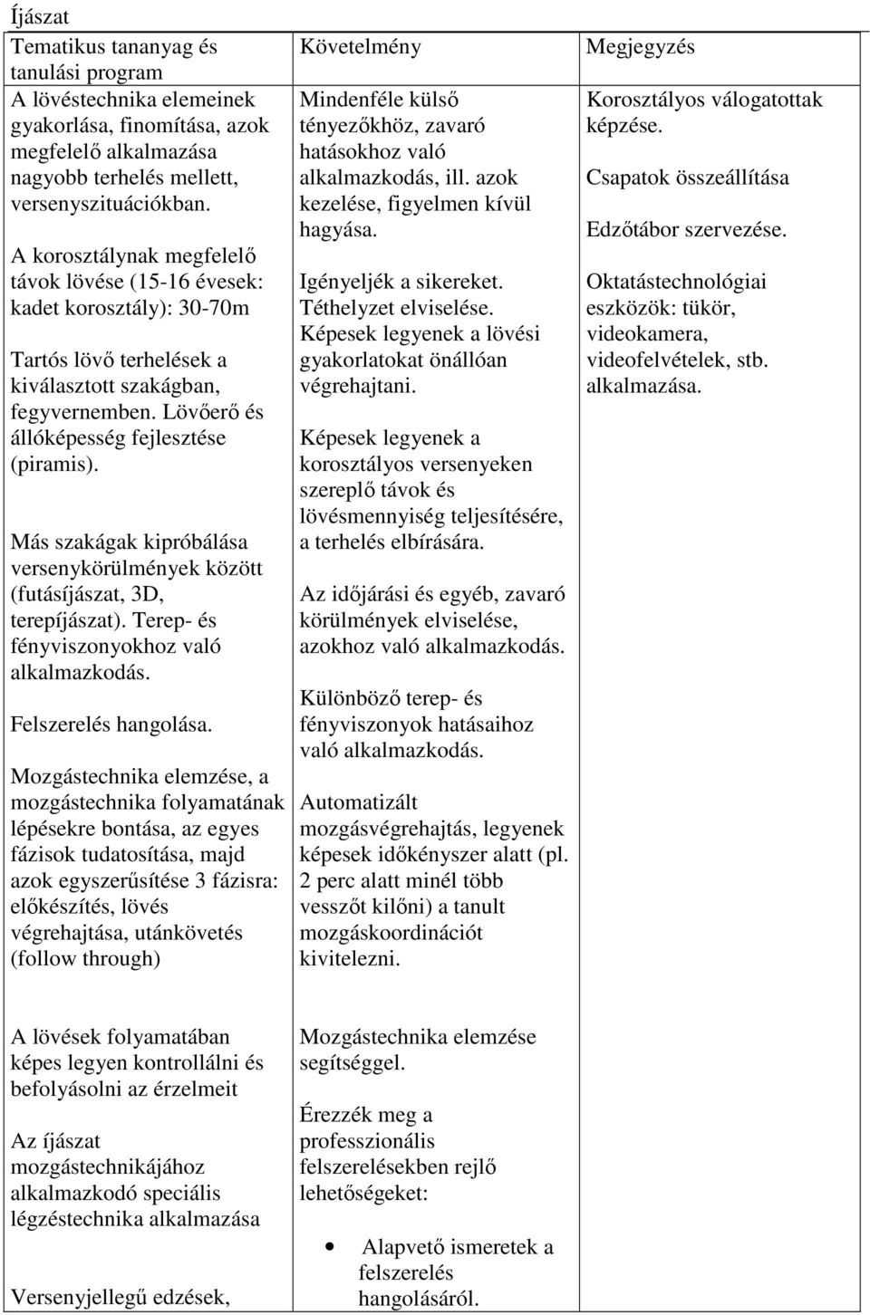 Más szakágak kipróbálása versenykörülmények között (futásíjászat, 3D, terepíjászat). Terep- és fényviszonyokhoz való alkalmazkodás. Felszerelés hangolása.