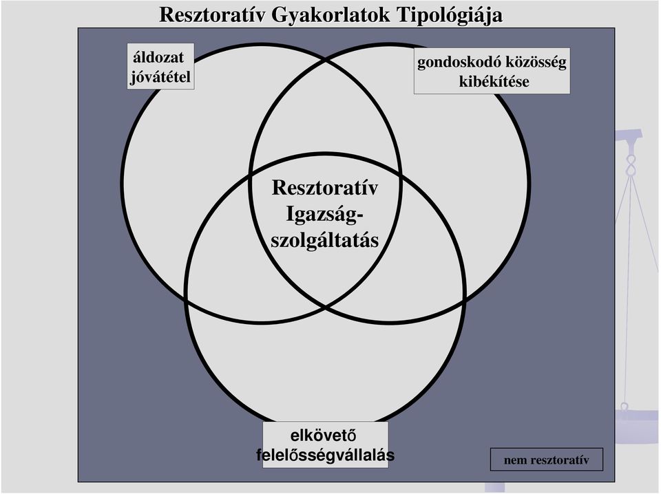 kibékítése Resztoratív