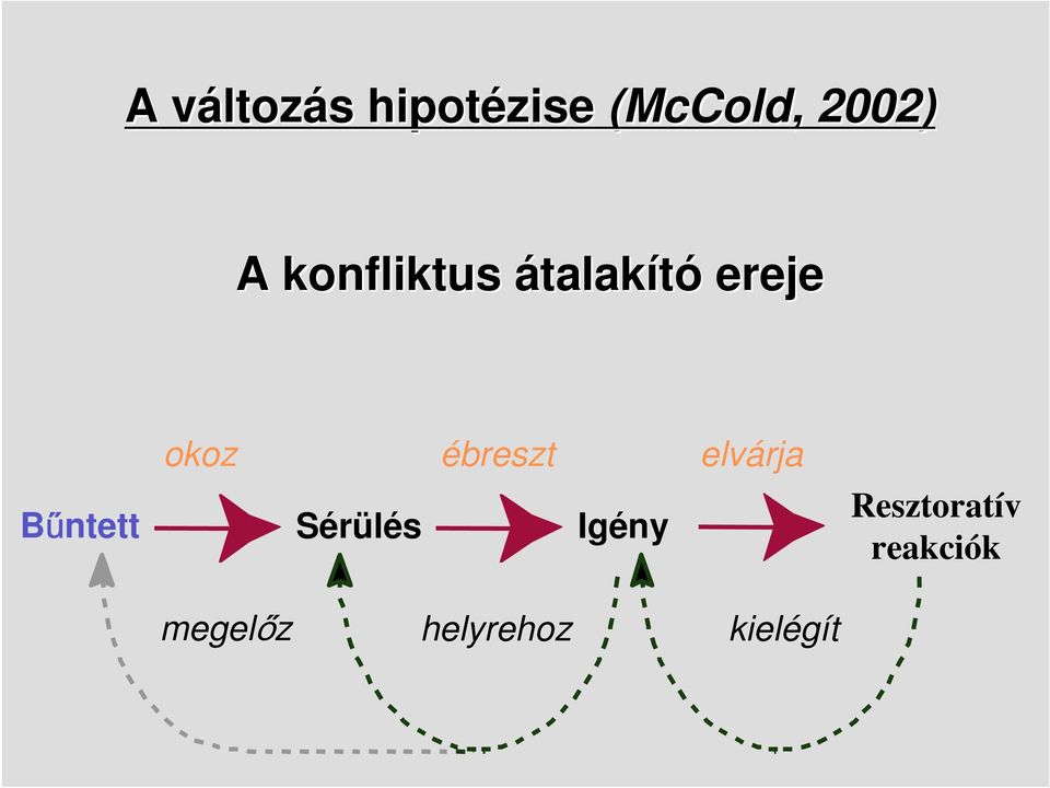 elvárja Bűntett Sérülés Igény