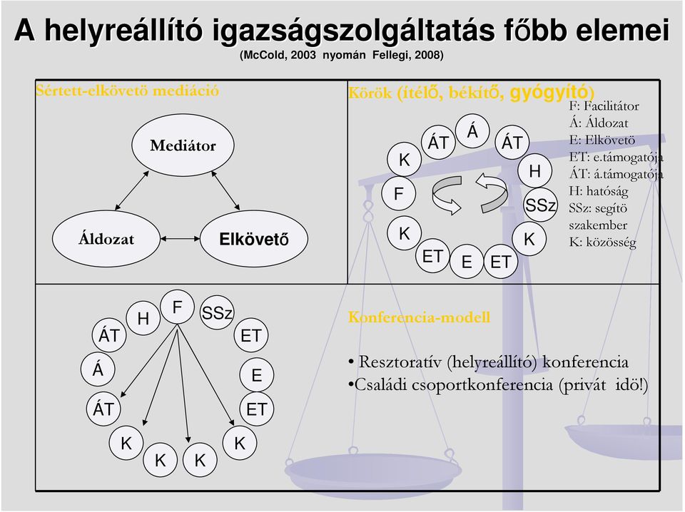 Á: Áldozat E: Elkövetö ET: e.támogatója ÁT: á.