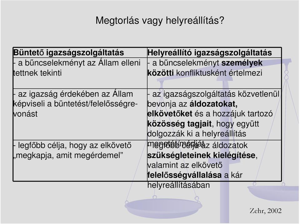 legfőbb célja, hogy az elkövető megkapja, amit megérdemel Helyreállító igazságszolgáltatás - a bűncselekményt személyek közötti konfliktusként értelmezi - az