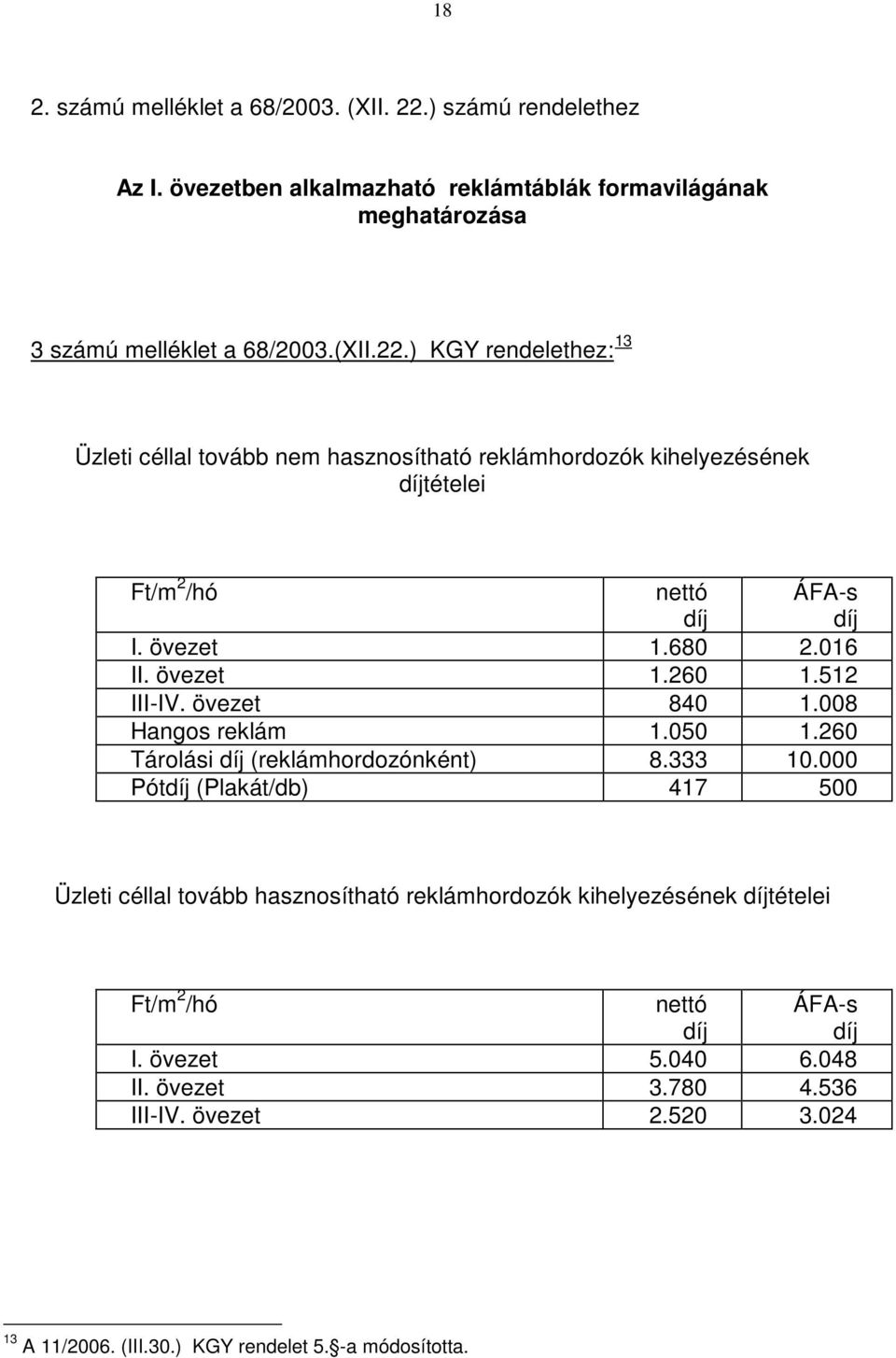 000 Pótdíj (Plakát/db) 417 500 Üzleti céllal tovább hasznosítható reklámhordozók kihelyezésének díjtételei Ft/m 2 /hó nettó díj ÁFA-s díj I. övezet 5.040 6.048 II. övezet 3.