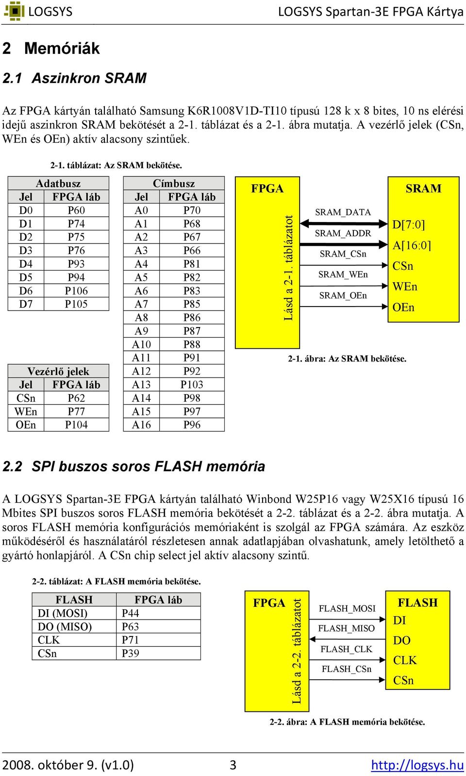 Adatbusz Címbusz Jel FPGA láb Jel FPGA láb D0 P60 A0 P70 D1 P74 A1 P68 D2 P75 A2 P67 D3 P76 A3 P66 D4 P93 A4 P81 D5 P94 A5 P82 D6 P106 A6 P83 D7 P105 A7 P85 A8 P86 A9 P87 A10 P88 A11 P91 Vezérlő