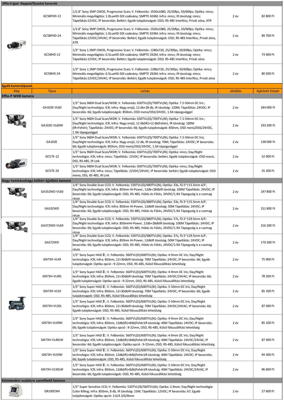 8" Sony 3MP CMOS, Progressive Scan; V. Felbontás: 1920x1080, 25/30fps, 50/60fps; Optika: nincs; Minimális megvilágítás: 1.