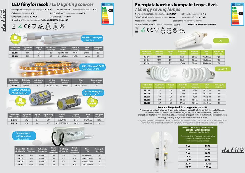 Frequency: 50Hz Megtakarítás/ Save: 90% / olour temperature: 2700K Szabványok/ Relevant standards: N631; N60598; N60968 Megtakarítás / Save: 80% Élettartam / Lifetime: 6 000h Szabványok / Relevant