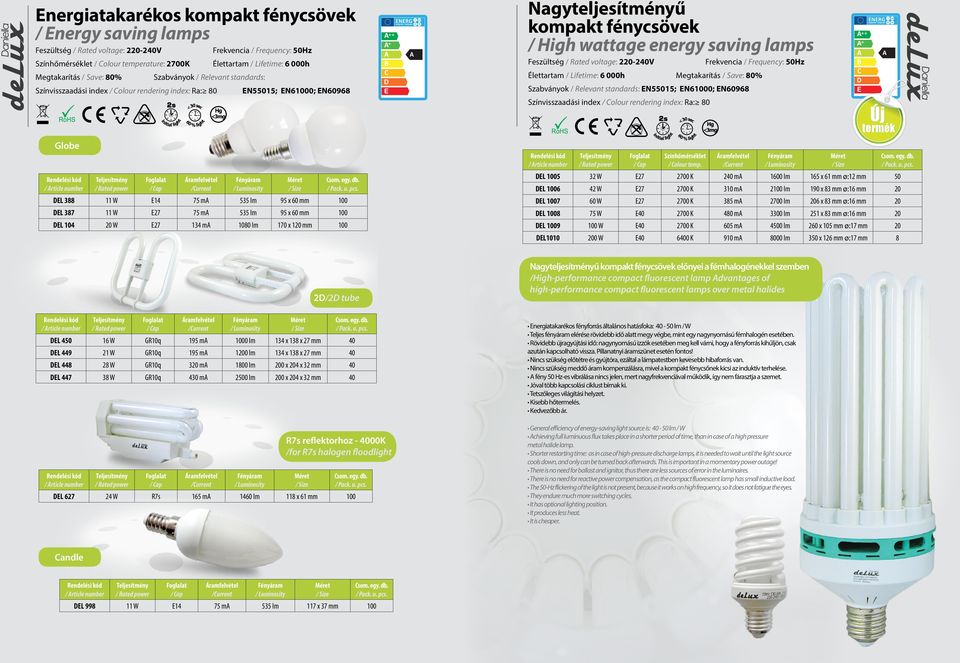 Megtakarítás / Save: 80% Szabványok / Relevant standards: N55015; N60; N60968 N55015; N60; N60968 Színvisszaadási index / olour rendering index: Ra: 80 Színvisszaadási index / olour rendering index: