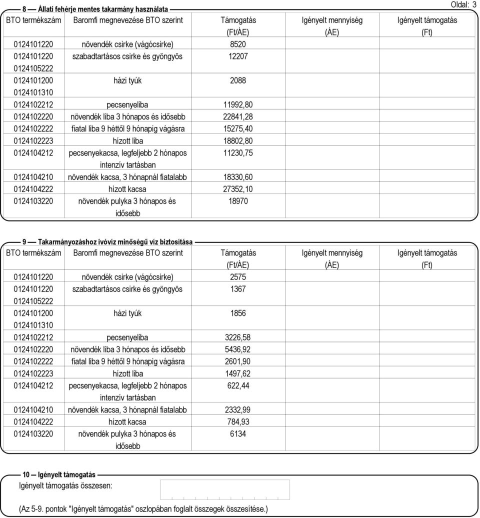 növendék kacsa, 3 hónapnál fiatalabb 18330,60 0124104222 hízott kacsa 27352,10 18970 Oldal: 3 9 Takarmányozáshoz ivóvíz minőségű víz biztosítása 0124101220 növendék csirke (vágócsirke) 2575