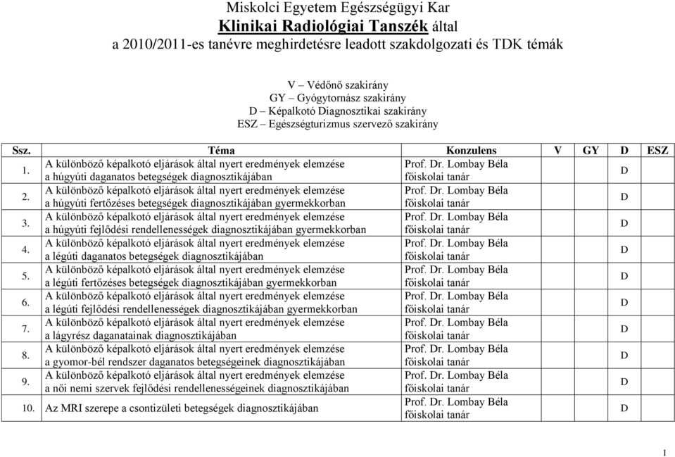 Prof. r. Lombay Béla a húgyúti fejlődési rendellenességek diagnosztikájában gyermekkorban 4. Prof. r. Lombay Béla a légúti daganatos betegségek diagnosztikájában 5. Prof. r. Lombay Béla a légúti fertőzéses betegségek diagnosztikájában gyermekkorban 6.