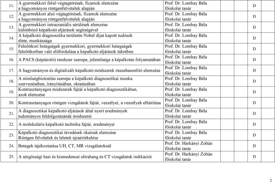 intracraniális sérülések elemzése különböző képalkotó eljárások segítségével A képalkotó diagnosztika területén Nobel díjat kapott tudósok élete, munkássága Felnőttkori betegségek gyermekkori,