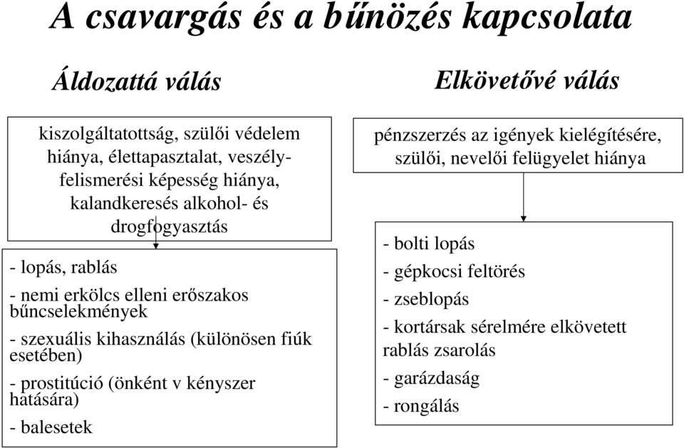 - szexuális kihasználás (különösen fiúk esetében) - prostitúció (önként v kényszer hatására) - balesetek pénzszerzés az igények