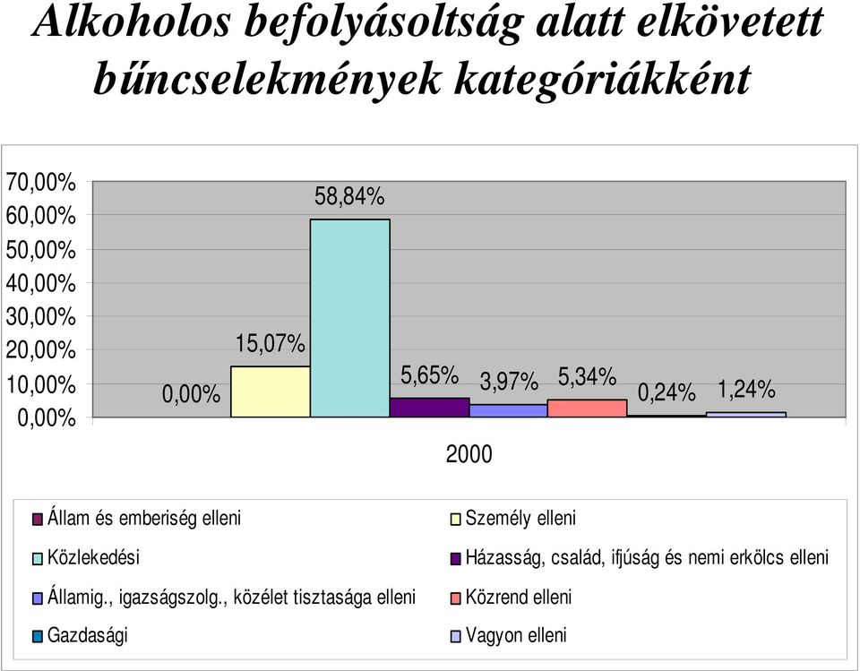 Állam és emberiség elleni Közlekedési Államig., igazságszolg.