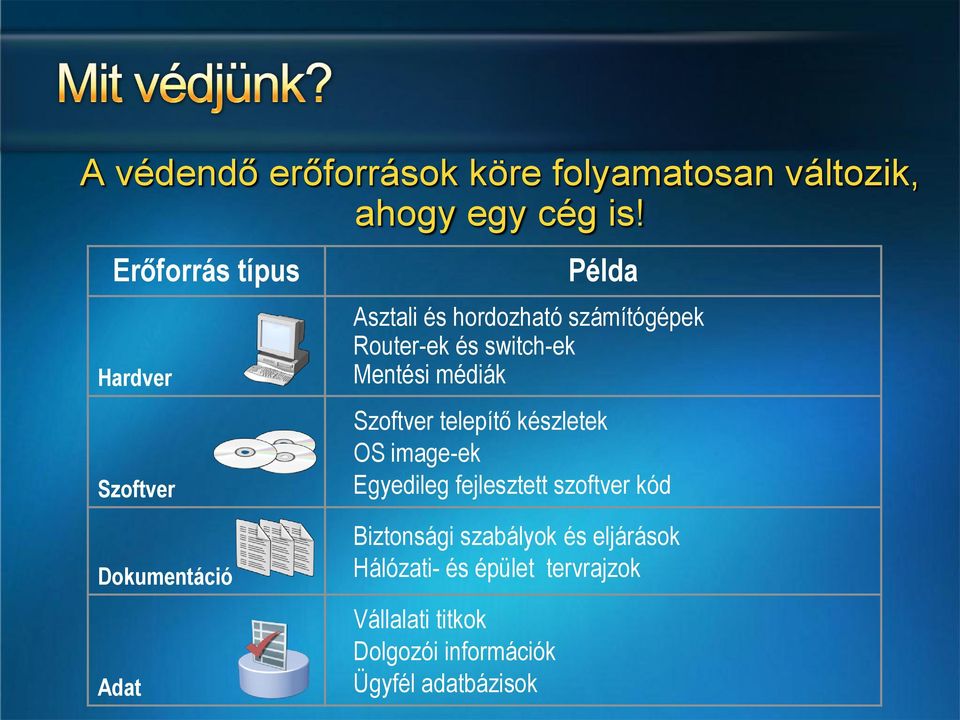 Router-ek és switch-ek Mentési médiák Szoftver telepítő készletek OS image-ek Egyedileg